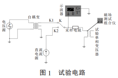 電力變壓器鐵芯剩磁檢測原理及實驗分析