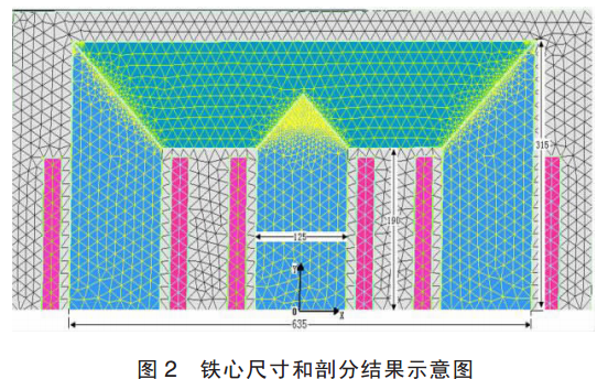 鐵芯尺寸和剖分結(jié)果示意圖