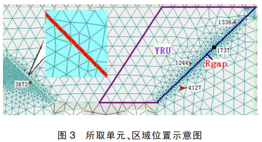 所取單元、區(qū)域位置示意圖