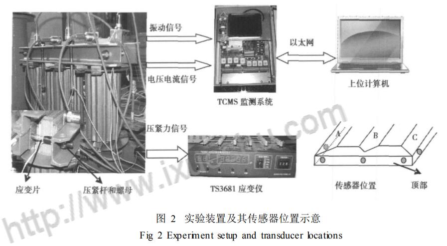 電力變壓器鐵芯松動故障監測方法實驗設計